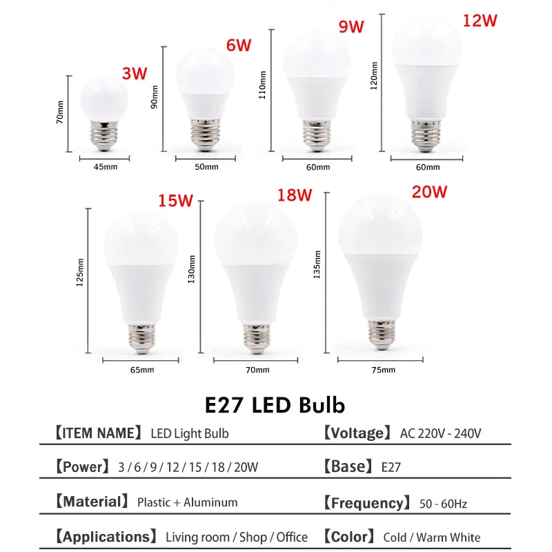 3W 6W 9W 12W 15W 18W 20W LED Bulb Lamps E27 E14 Light Bulb 220V-240V Smart IC High Brightness Lampada LED Bombillas