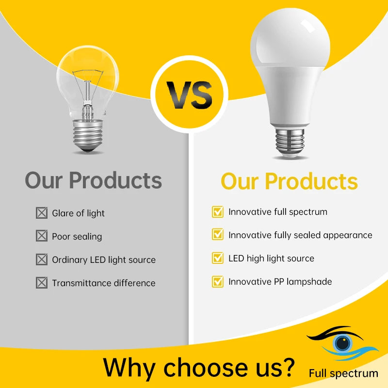 LED Full Spectrum Bulb E27 5W 7W 12W 15W 18W Led Bulb  no flickering warm white light to adapt to the study Eye protection bulb