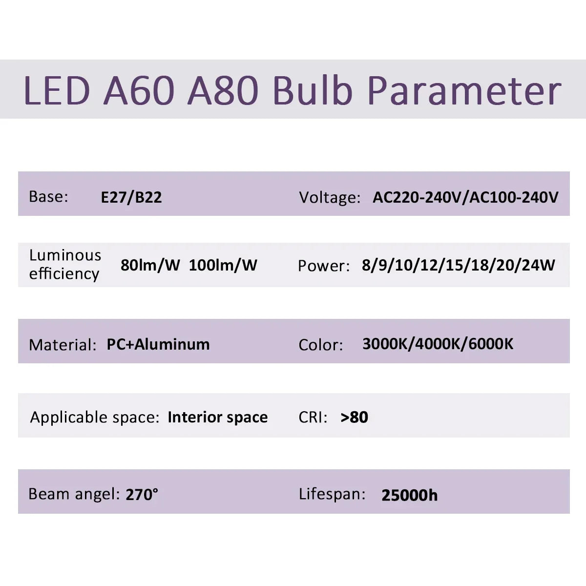 2PCS 24W 20W 18W 15W Bulb Hight Lumen E27 B22 Base Led Lamps AC220V 230V 110V Light Lamps for Home Derection Living Room Lights
