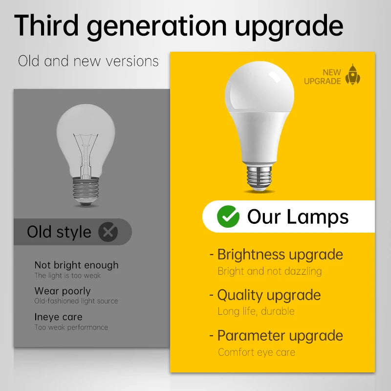 LED Full Spectrum Bulb E27 5W 7W 12W 15W 18W Led Bulb  no flickering warm white light to adapt to the study Eye protection bulb
